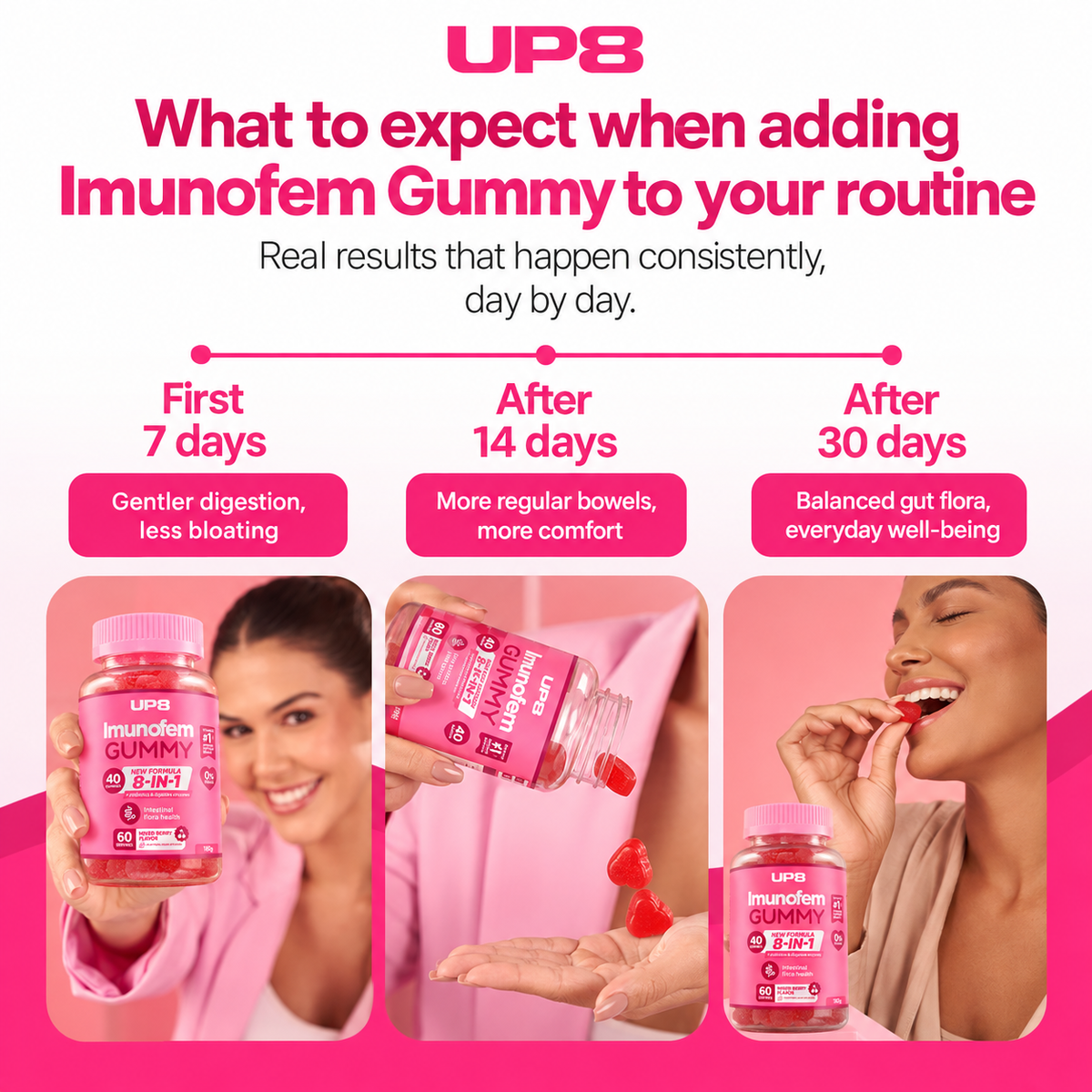 ImunoFem Gummy — Intimate & Gut Flora Probiotic